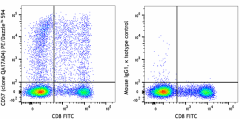 PE/Dazzle™ 594 anti-human CD57 Recombinant Antibody (393317)