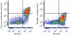 Brilliant Violet 785™ anti-mouse CD115 (CSF-1R) Antibody (135547)