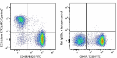 APC/Cyanine7 anti-mouse CD3 Antibody (100221)