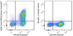Brilliant Violet 605™ anti-mouse CD223 (LAG-3) Antibody (125257)