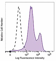 Purified anti-mouse Qa-2 Antibody (121711)
