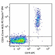 PE/Dazzle™ 594 anti-human CD24 Antibody (311133)