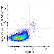 APC/Fire™ 750 anti-human CD304 (Neuropilin-1) Antibody (354524)