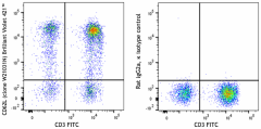 Brilliant Violet 421™ anti-human CD62L Antibody (384805)