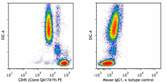 PE anti-human CD45 Recombinant Antibody (393412)