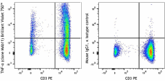Brilliant Violet 750™ anti-human TNF-α Antibody (502959)