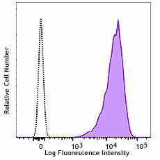 Purified anti-human Podoplanin Antibody (395002)