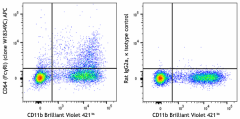 APC anti-mouse CD64 (FcγRI) Antibody (164409)