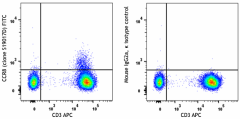 FITC anti-human CD198 (CCR8) Antibody (365709)