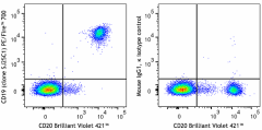 PE/Fire™ 700 anti-human CD19 Antibody (363049)