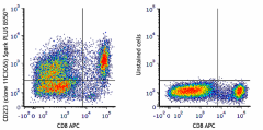 Spark PLUS B550™ anti-human CD223 (LAG-3) Antibody (369355)
