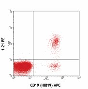 PE anti-human TCL1 Antibody (330506)