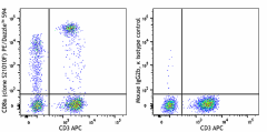 PE/Dazzle™ 594 anti-human CD8a Antibody (388813)