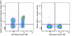 Brilliant Violet 570™ anti-human CD197 (CCR7) Antibody (353285)