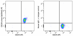PE anti-human CD238/KEL Recombinant Antibody (378703)