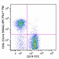 APC/Fire™ 750 anti-mouse CD3ε Antibody (152307)