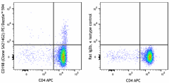 PE/Dazzle™ 594 anti-mouse CD198 (CCR8) Antibody (150329)