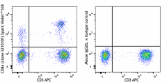 Spark Violet™ 538 anti-human CD8a Antibody (388811)
