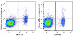 PE/Dazzle™ 594 anti-human CD275 (B7-H2, ICOSL) Antibody (309423)