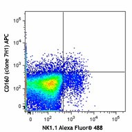 APC anti-mouse CD160 Antibody (143011)