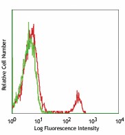 Purified anti-human CD40 Antibody (334302)