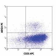 PE anti-human CD254 (TRANCE, RANKL) Antibody (347503)