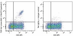 PerCP/Cyanine5.5 anti-mouse TCR Vα2 Antibody (127813)