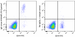 PE/Cyanine7 anti-human IgD Antibody (307811)