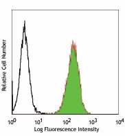 Purified anti-human integrin β5 Antibody (345202)