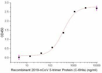 Anti-2019-nCoV S-IgA Neutralizing Antibody (E-AB-V1027)