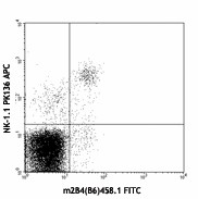 Purified anti-mouse CD244.2 (2B4 B6 Alloantigen) Antibody (133501)