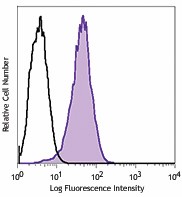 Ultra-LEAF™ Purified anti-mouse CD366 (Tim-3) Antibody (119731)