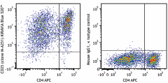 KIRAVIA Blue 520™ anti-human CD25 Antibody (356143)