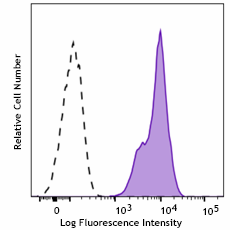 Purified anti-human CD298 Recombinant Antibody (341713)