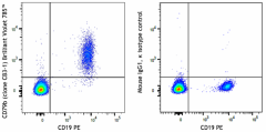 Brilliant Violet 785™ anti-human CD79b (Igβ) Antibody (341425)