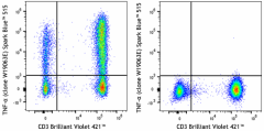 Spark Blue™ 515 anti-human TNF-α Antibody (376217)