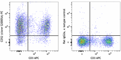 PE anti-mouse CD52 Antibody (165705)