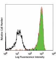 Alexa Fluor® 647 anti-human CD317 (BST2, Tetherin) Antibody (348404)