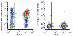 Brilliant Violet 785™ anti-human CD184 (CXCR4) Recombinant Antibody (304511)