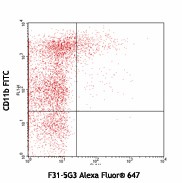 Alexa Fluor® 647 anti-mouse Tim-4 Antibody (129907)