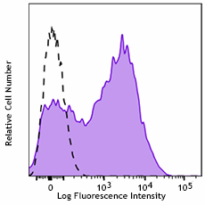 Purified anti-human CD38 Recombinant Antibody (309602)