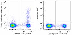 PerCP/Fire™ 806 anti-mouse CD25 Antibody (102085)