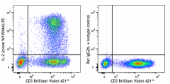 PE anti-human IL-2 Antibody (310609)