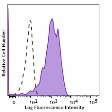 Spark PLUS UV395™ anti-human CD58 (LFA-3) Antibody (330937)