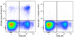 PE anti-human CD158 (KIR2DL1/S1/S3/S5) Antibody (339505)