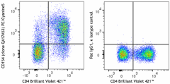 PE/Cyanine5 anti-mouse CD154 (CD40L) Recombinant Antibody (158105)