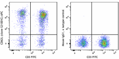 APC anti-human CD62L Antibody (385105)