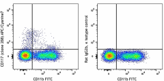 APC/Cyanine7 anti-mouse CD117 (c-kit) Antibody (105825)