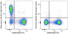 APC/Fire™ 810 anti-mouse CD3ε Antibody (100379)