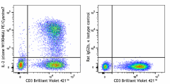 PE/Cyanine7 anti-human IL-2 Antibody (310613)